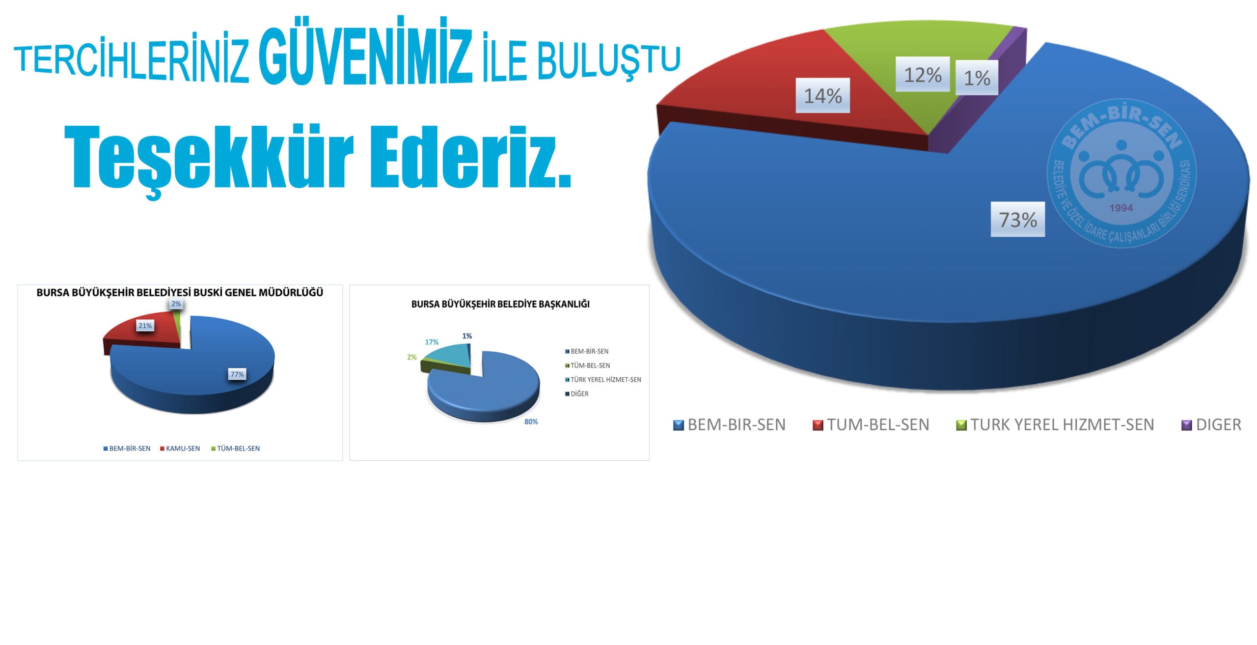 Bem-Bir-Sen ve Diğerleri arasında